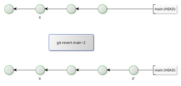 Git revert